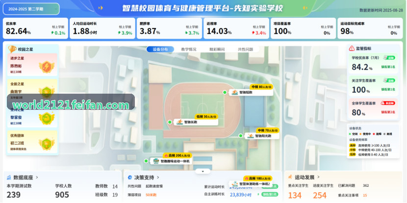 物联网与智慧化场馆节能运营降本增效